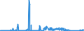 KN 70080089 /Exporte /Einheit = Preise (Euro/Bes. Maßeinheiten) /Partnerland: Rumaenien /Meldeland: Eur27_2020 /70080089:Isolierverglasungen, Doppelschichtig mit Zwischenlage aus Glasfasern, Drei- und Mehrschichtig (Ausg. in der Masse Gefärbt, Undurchsichtig, überfangen Oder mit Absorbierender Oder Reflektierender Schicht)