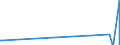 KN 70080089 /Exporte /Einheit = Preise (Euro/Bes. Maßeinheiten) /Partnerland: Usbekistan /Meldeland: Eur27_2020 /70080089:Isolierverglasungen, Doppelschichtig mit Zwischenlage aus Glasfasern, Drei- und Mehrschichtig (Ausg. in der Masse Gefärbt, Undurchsichtig, überfangen Oder mit Absorbierender Oder Reflektierender Schicht)