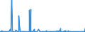 KN 70080089 /Exporte /Einheit = Preise (Euro/Bes. Maßeinheiten) /Partnerland: Algerien /Meldeland: Eur27_2020 /70080089:Isolierverglasungen, Doppelschichtig mit Zwischenlage aus Glasfasern, Drei- und Mehrschichtig (Ausg. in der Masse Gefärbt, Undurchsichtig, überfangen Oder mit Absorbierender Oder Reflektierender Schicht)