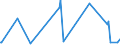 KN 70080089 /Exporte /Einheit = Preise (Euro/Bes. Maßeinheiten) /Partnerland: Tschad /Meldeland: Europäische Union /70080089:Isolierverglasungen, Doppelschichtig mit Zwischenlage aus Glasfasern, Drei- und Mehrschichtig (Ausg. in der Masse Gefärbt, Undurchsichtig, überfangen Oder mit Absorbierender Oder Reflektierender Schicht)