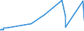 KN 70080089 /Exporte /Einheit = Preise (Euro/Bes. Maßeinheiten) /Partnerland: Guinea-biss. /Meldeland: Eur27_2020 /70080089:Isolierverglasungen, Doppelschichtig mit Zwischenlage aus Glasfasern, Drei- und Mehrschichtig (Ausg. in der Masse Gefärbt, Undurchsichtig, überfangen Oder mit Absorbierender Oder Reflektierender Schicht)