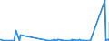 KN 70080089 /Exporte /Einheit = Preise (Euro/Bes. Maßeinheiten) /Partnerland: Ghana /Meldeland: Eur27_2020 /70080089:Isolierverglasungen, Doppelschichtig mit Zwischenlage aus Glasfasern, Drei- und Mehrschichtig (Ausg. in der Masse Gefärbt, Undurchsichtig, überfangen Oder mit Absorbierender Oder Reflektierender Schicht)