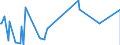 KN 70080089 /Exporte /Einheit = Preise (Euro/Bes. Maßeinheiten) /Partnerland: Togo /Meldeland: Eur27_2020 /70080089:Isolierverglasungen, Doppelschichtig mit Zwischenlage aus Glasfasern, Drei- und Mehrschichtig (Ausg. in der Masse Gefärbt, Undurchsichtig, überfangen Oder mit Absorbierender Oder Reflektierender Schicht)