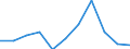 KN 7008 /Exporte /Einheit = Preise (Euro/Tonne) /Partnerland: Belgien/Luxemburg /Meldeland: Eur27 /7008:Isolierverglasungen, Mehrschichtig