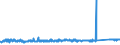 KN 7008 /Exporte /Einheit = Preise (Euro/Tonne) /Partnerland: Italien /Meldeland: Eur27_2020 /7008:Isolierverglasungen, Mehrschichtig