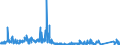 KN 7008 /Exporte /Einheit = Preise (Euro/Tonne) /Partnerland: Griechenland /Meldeland: Eur27_2020 /7008:Isolierverglasungen, Mehrschichtig