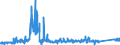 KN 7008 /Exporte /Einheit = Preise (Euro/Tonne) /Partnerland: Portugal /Meldeland: Eur27_2020 /7008:Isolierverglasungen, Mehrschichtig