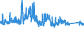 KN 7008 /Exporte /Einheit = Preise (Euro/Tonne) /Partnerland: Spanien /Meldeland: Eur27_2020 /7008:Isolierverglasungen, Mehrschichtig