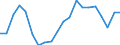 KN 7008 /Exporte /Einheit = Preise (Euro/Tonne) /Partnerland: Ver.koenigreich(Nordirland) /Meldeland: Eur27_2020 /7008:Isolierverglasungen, Mehrschichtig