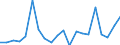 KN 7008 /Exporte /Einheit = Preise (Euro/Tonne) /Partnerland: Ver.koenigreich(Ohne Nordirland) /Meldeland: Eur27_2020 /7008:Isolierverglasungen, Mehrschichtig