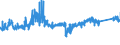 KN 7008 /Exporte /Einheit = Preise (Euro/Tonne) /Partnerland: Belgien /Meldeland: Eur27_2020 /7008:Isolierverglasungen, Mehrschichtig