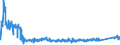 KN 7008 /Exporte /Einheit = Preise (Euro/Tonne) /Partnerland: Finnland /Meldeland: Eur27_2020 /7008:Isolierverglasungen, Mehrschichtig