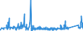 KN 7008 /Exporte /Einheit = Preise (Euro/Tonne) /Partnerland: Faeroeer Inseln /Meldeland: Eur27_2020 /7008:Isolierverglasungen, Mehrschichtig