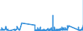 KN 7008 /Exporte /Einheit = Preise (Euro/Tonne) /Partnerland: Malta /Meldeland: Eur27_2020 /7008:Isolierverglasungen, Mehrschichtig