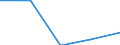 KN 7008 /Exporte /Einheit = Preise (Euro/Tonne) /Partnerland: Jugoslawien /Meldeland: Eur27 /7008:Isolierverglasungen, Mehrschichtig