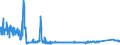 KN 7008 /Exporte /Einheit = Preise (Euro/Tonne) /Partnerland: Estland /Meldeland: Eur27_2020 /7008:Isolierverglasungen, Mehrschichtig