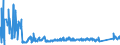 KN 7008 /Exporte /Einheit = Preise (Euro/Tonne) /Partnerland: Litauen /Meldeland: Eur27_2020 /7008:Isolierverglasungen, Mehrschichtig