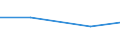 KN 7008 /Exporte /Einheit = Preise (Euro/Tonne) /Partnerland: Tschechoslow /Meldeland: Eur27 /7008:Isolierverglasungen, Mehrschichtig