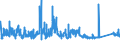 KN 7008 /Exporte /Einheit = Preise (Euro/Tonne) /Partnerland: Ungarn /Meldeland: Eur27_2020 /7008:Isolierverglasungen, Mehrschichtig