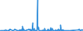 KN 7008 /Exporte /Einheit = Preise (Euro/Tonne) /Partnerland: Bulgarien /Meldeland: Eur27_2020 /7008:Isolierverglasungen, Mehrschichtig