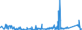 KN 7008 /Exporte /Einheit = Preise (Euro/Tonne) /Partnerland: Weissrussland /Meldeland: Eur27_2020 /7008:Isolierverglasungen, Mehrschichtig