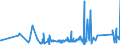 KN 7008 /Exporte /Einheit = Preise (Euro/Tonne) /Partnerland: Moldau /Meldeland: Eur27_2020 /7008:Isolierverglasungen, Mehrschichtig