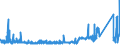 KN 7008 /Exporte /Einheit = Preise (Euro/Tonne) /Partnerland: Russland /Meldeland: Eur27_2020 /7008:Isolierverglasungen, Mehrschichtig