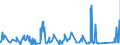 KN 7008 /Exporte /Einheit = Preise (Euro/Tonne) /Partnerland: Georgien /Meldeland: Eur27_2020 /7008:Isolierverglasungen, Mehrschichtig