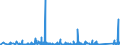 KN 7008 /Exporte /Einheit = Preise (Euro/Tonne) /Partnerland: Kasachstan /Meldeland: Eur27_2020 /7008:Isolierverglasungen, Mehrschichtig