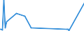 KN 7008 /Exporte /Einheit = Preise (Euro/Tonne) /Partnerland: Turkmenistan /Meldeland: Europäische Union /7008:Isolierverglasungen, Mehrschichtig