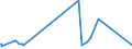 KN 7008 /Exporte /Einheit = Preise (Euro/Tonne) /Partnerland: Tadschikistan /Meldeland: Eur27_2020 /7008:Isolierverglasungen, Mehrschichtig