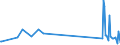 KN 7008 /Exporte /Einheit = Preise (Euro/Tonne) /Partnerland: Kirgistan /Meldeland: Eur27_2020 /7008:Isolierverglasungen, Mehrschichtig