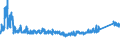 KN 7008 /Exporte /Einheit = Preise (Euro/Tonne) /Partnerland: Slowenien /Meldeland: Eur27_2020 /7008:Isolierverglasungen, Mehrschichtig