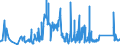 KN 7008 /Exporte /Einheit = Preise (Euro/Tonne) /Partnerland: Bosn.-herzegowina /Meldeland: Eur27_2020 /7008:Isolierverglasungen, Mehrschichtig