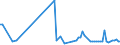 KN 7008 /Exporte /Einheit = Preise (Euro/Tonne) /Partnerland: Serb.-mont. /Meldeland: Eur15 /7008:Isolierverglasungen, Mehrschichtig