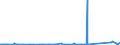 KN 7008 /Exporte /Einheit = Preise (Euro/Tonne) /Partnerland: Montenegro /Meldeland: Eur27_2020 /7008:Isolierverglasungen, Mehrschichtig