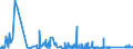 KN 7008 /Exporte /Einheit = Preise (Euro/Tonne) /Partnerland: Marokko /Meldeland: Eur27_2020 /7008:Isolierverglasungen, Mehrschichtig