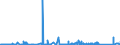 KN 7008 /Exporte /Einheit = Preise (Euro/Tonne) /Partnerland: Algerien /Meldeland: Eur27_2020 /7008:Isolierverglasungen, Mehrschichtig