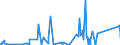 KN 7008 /Exporte /Einheit = Preise (Euro/Tonne) /Partnerland: Tunesien /Meldeland: Eur27_2020 /7008:Isolierverglasungen, Mehrschichtig