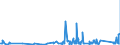 KN 7008 /Exporte /Einheit = Preise (Euro/Tonne) /Partnerland: Aegypten /Meldeland: Eur27_2020 /7008:Isolierverglasungen, Mehrschichtig