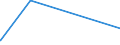 KN 7008 /Exporte /Einheit = Preise (Euro/Tonne) /Partnerland: Niger /Meldeland: Eur27_2020 /7008:Isolierverglasungen, Mehrschichtig