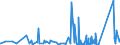 KN 7008 /Exporte /Einheit = Preise (Euro/Tonne) /Partnerland: Kap Verde /Meldeland: Eur27_2020 /7008:Isolierverglasungen, Mehrschichtig