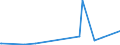 KN 7008 /Exporte /Einheit = Preise (Euro/Tonne) /Partnerland: Gambia /Meldeland: Europäische Union /7008:Isolierverglasungen, Mehrschichtig