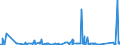 KN 7008 /Exporte /Einheit = Preise (Euro/Tonne) /Partnerland: Elfenbeink. /Meldeland: Eur27_2020 /7008:Isolierverglasungen, Mehrschichtig