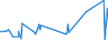 KN 7008 /Exporte /Einheit = Preise (Euro/Tonne) /Partnerland: Togo /Meldeland: Eur27_2020 /7008:Isolierverglasungen, Mehrschichtig