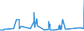 KN 7008 /Exporte /Einheit = Preise (Euro/Tonne) /Partnerland: Benin /Meldeland: Eur27_2020 /7008:Isolierverglasungen, Mehrschichtig