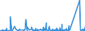 KN 7008 /Exporte /Einheit = Preise (Euro/Tonne) /Partnerland: Nigeria /Meldeland: Eur27_2020 /7008:Isolierverglasungen, Mehrschichtig