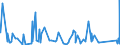 KN 7008 /Exporte /Einheit = Preise (Euro/Tonne) /Partnerland: Kamerun /Meldeland: Eur27_2020 /7008:Isolierverglasungen, Mehrschichtig