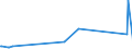 KN 7008 /Exporte /Einheit = Preise (Euro/Tonne) /Partnerland: Zentralaf.republik /Meldeland: Europäische Union /7008:Isolierverglasungen, Mehrschichtig