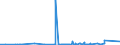 KN 7008 /Exporte /Einheit = Preise (Euro/Tonne) /Partnerland: Aequat.guin. /Meldeland: Eur27_2020 /7008:Isolierverglasungen, Mehrschichtig